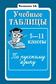 Учебные таблицы по русскому языку 5-11 классы 