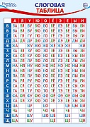 Ш-17538 Мини-плакат А4. Слоговая таблица