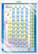 *ПЛ-13549 ПЛАКАТ А2 В ПАКЕТЕ. Периодическая система химических элементов Д.И. Менделеева  (в индивидуальной упаковке, с европодвесом и клеевым клапаном)