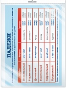 *Ш-10289 Мини-плакат А4 В ПАКЕТЕ. Падежи (в индивидуальной упаковке, с европодвесом и клеевым клапаном)